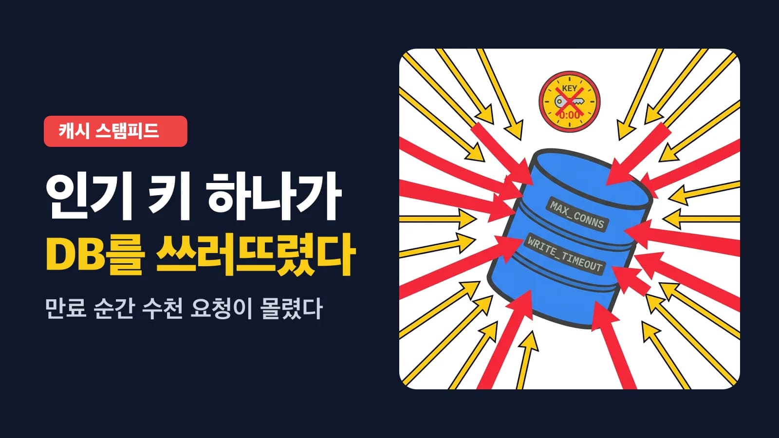 캐싱 전략 총정리: cache-aside부터 stampede 방어까지