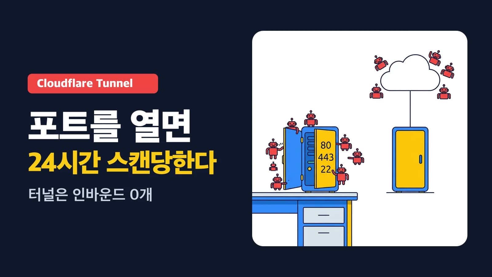 Cloudflare Zero Trust Tunnel로 집 서버 안전하게 공개하기