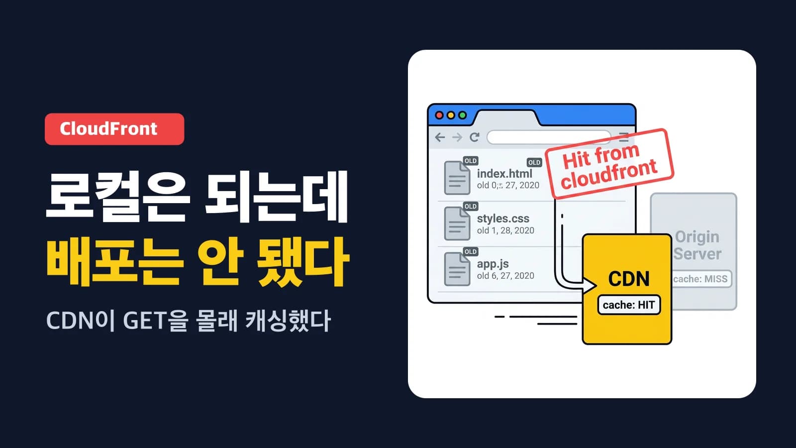 로컬에선 되는데 배포하면 안 된다 — CloudFront가 내 API GET을 캐싱하고 있었다
