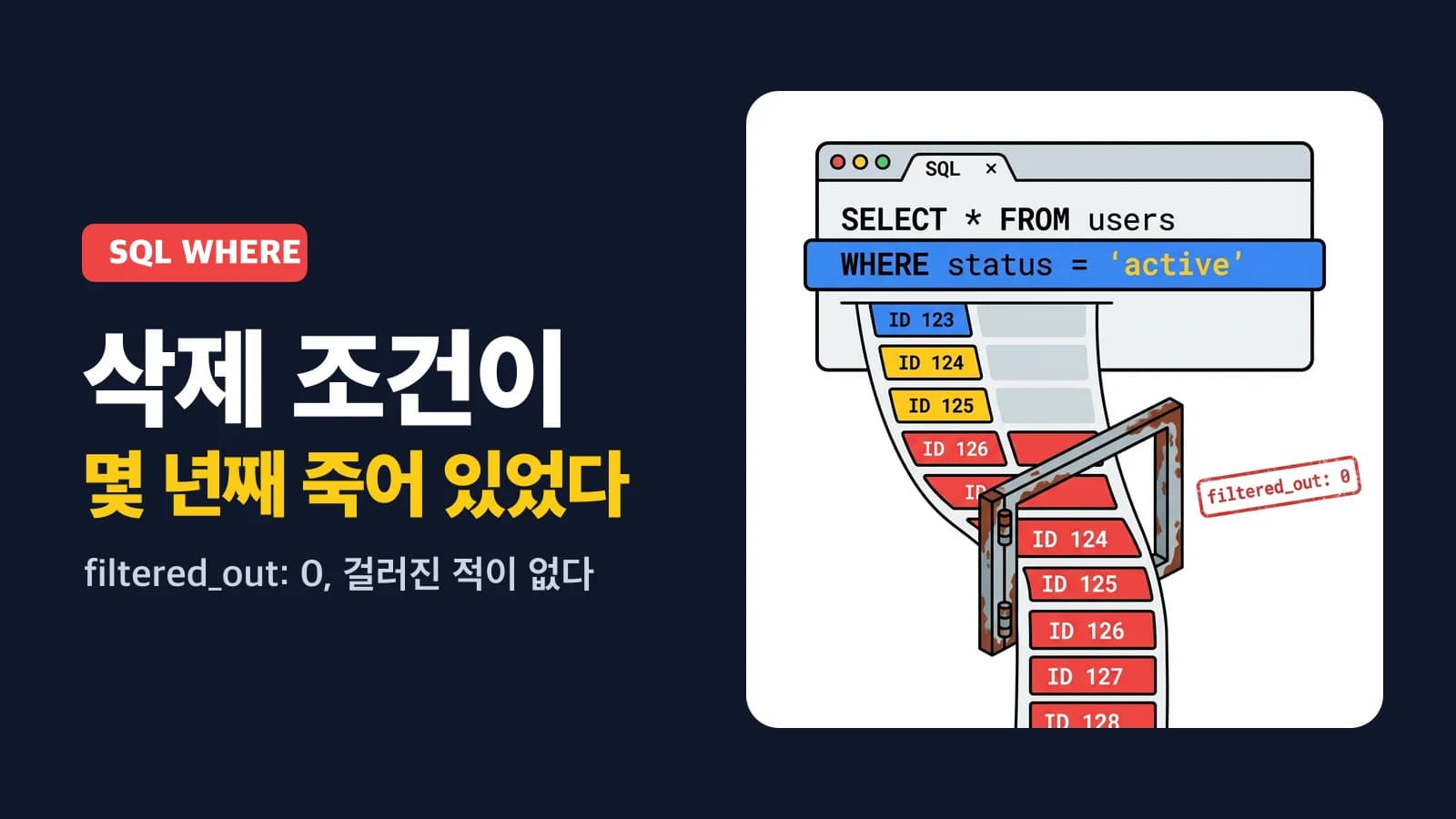 삭제 필터를 걸었는데 아무것도 안 걸러지고 있었다
