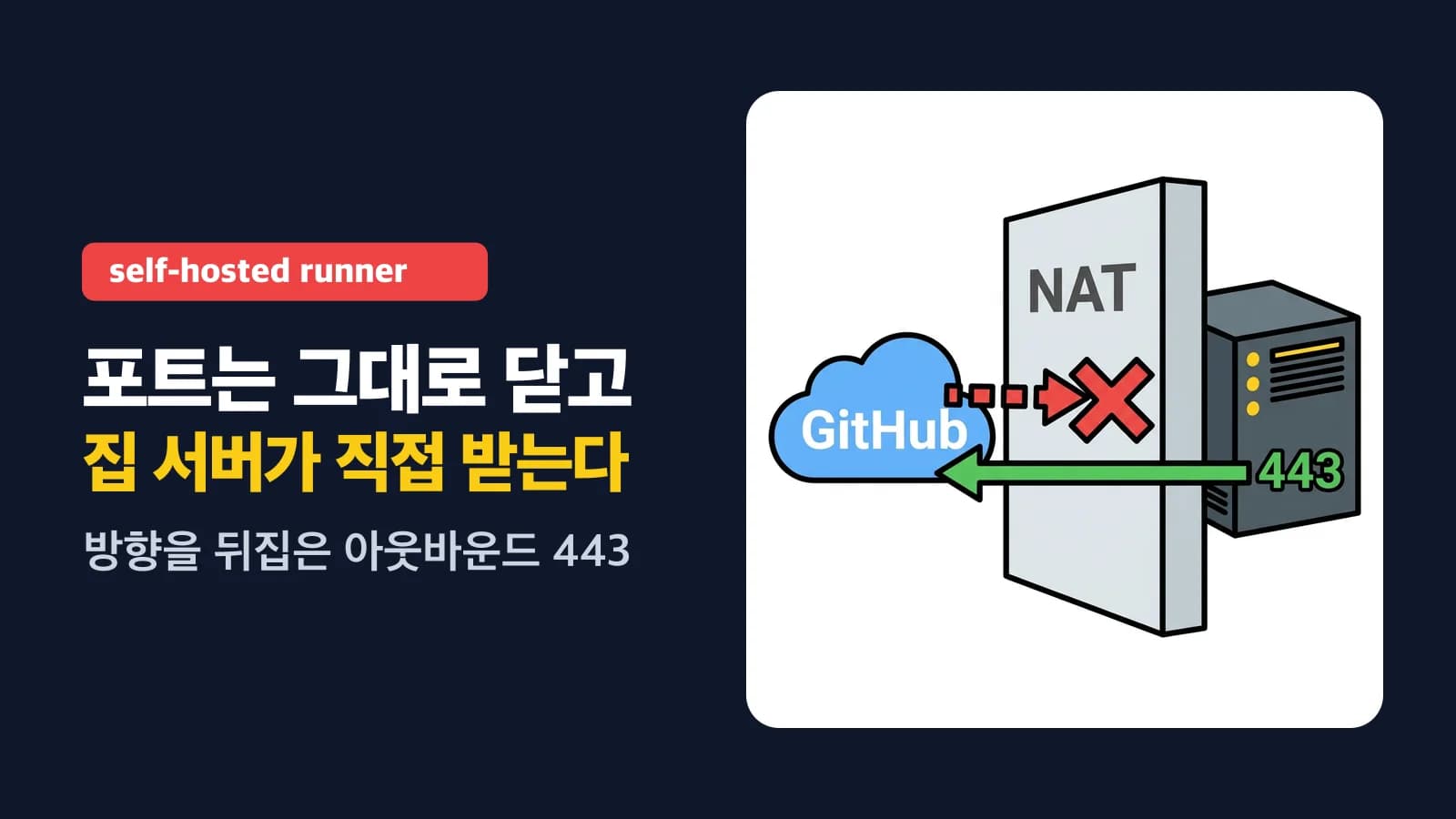 GitHub Actions self-hosted runner로 집 서버에 자동 배포하기