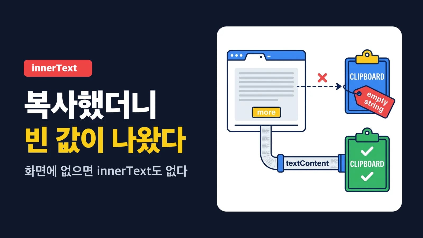 복사했더니 빈 값 — innerText는 화면에 보이는 것만 읽는다