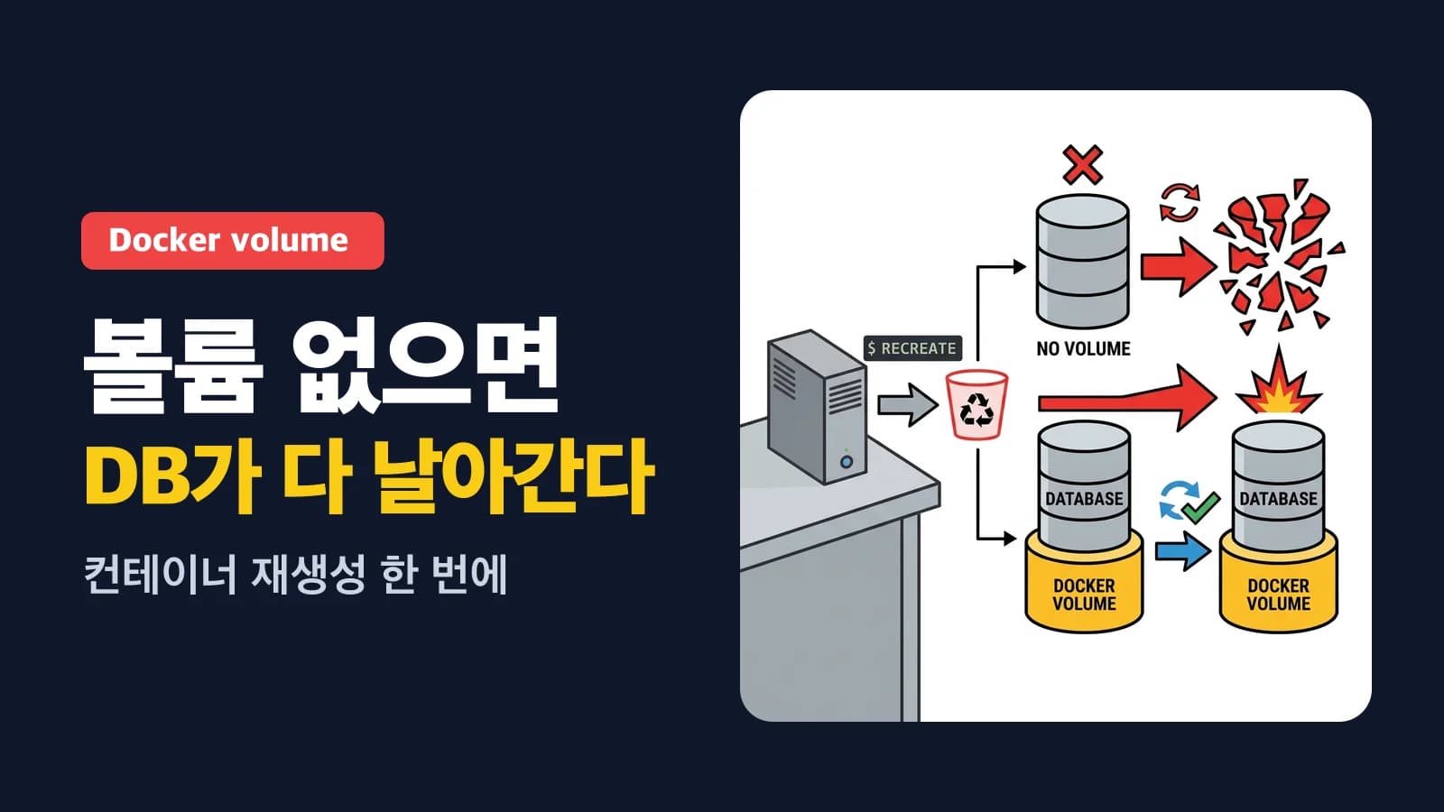 Mac mini로 Next.js 앱 셀프호스팅하기: 전체 구성
