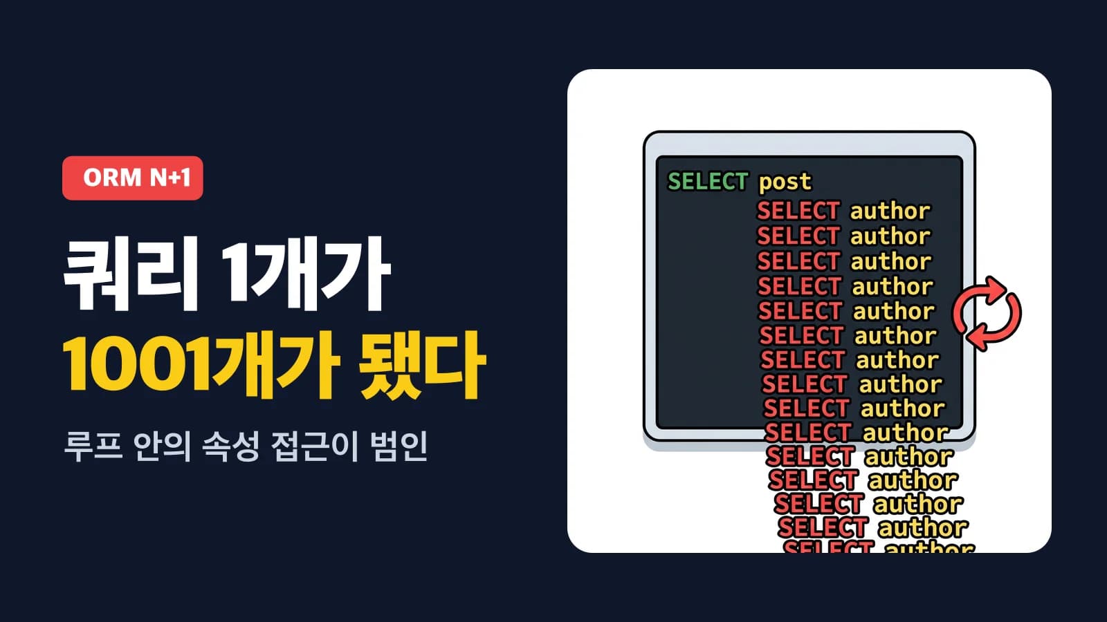 N+1 쿼리 문제: 원인, 탐지, 해결
