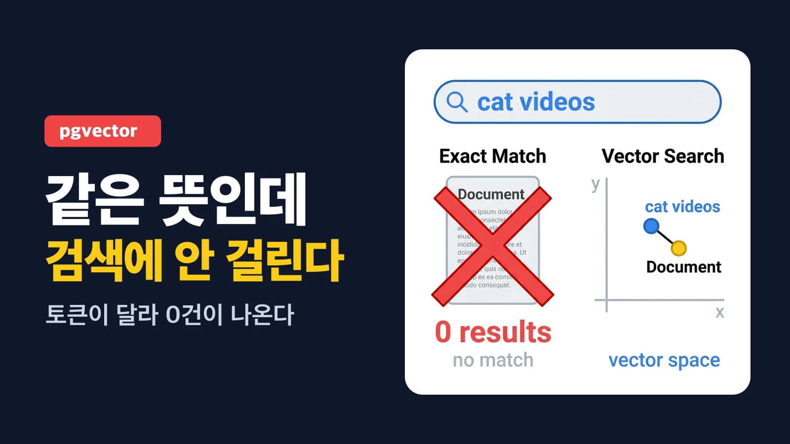 pgvector로 PostgreSQL에서 시맨틱 검색 구현하기