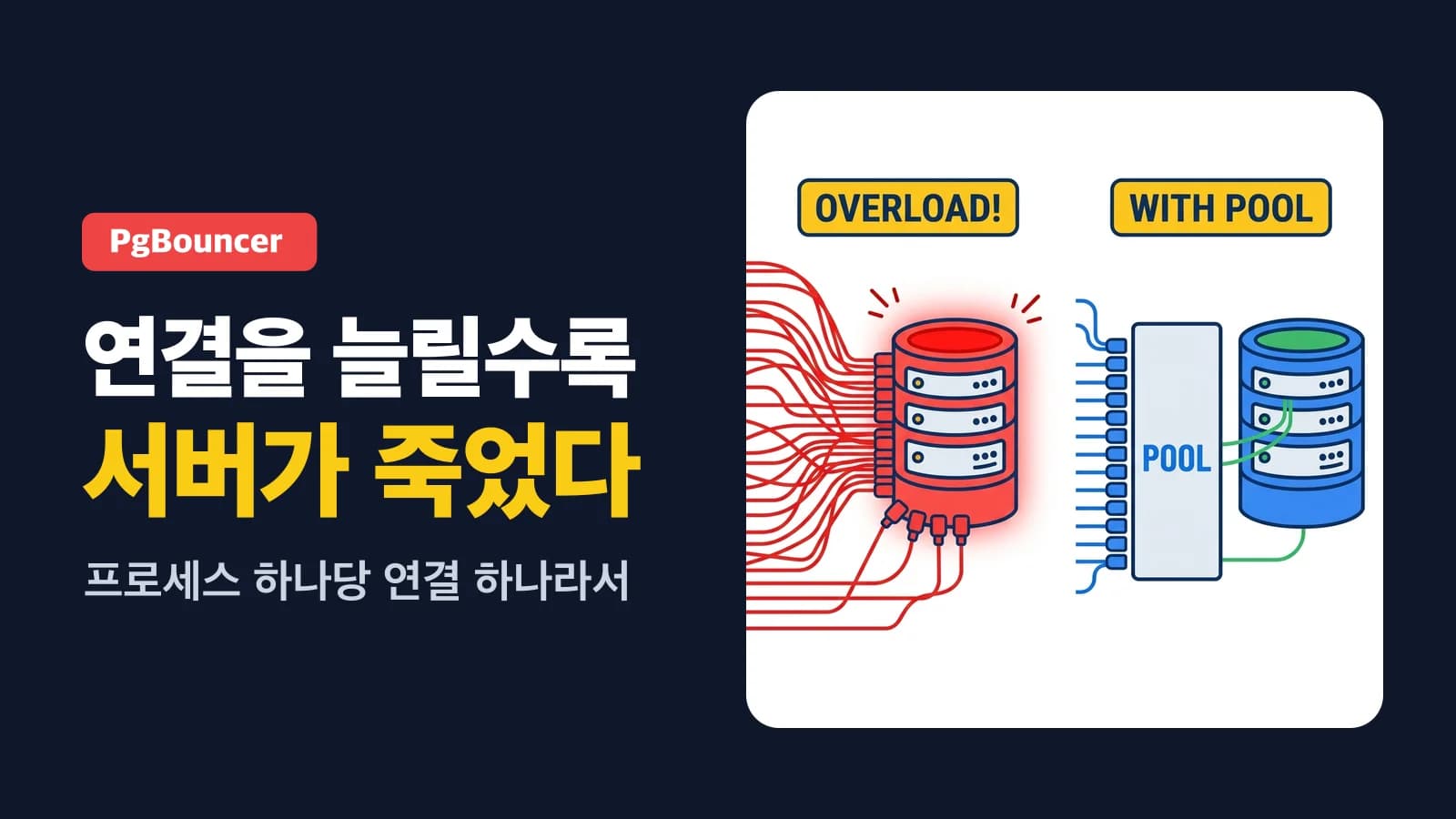 커넥션 풀링과 PgBouncer: 연결 고갈 막기