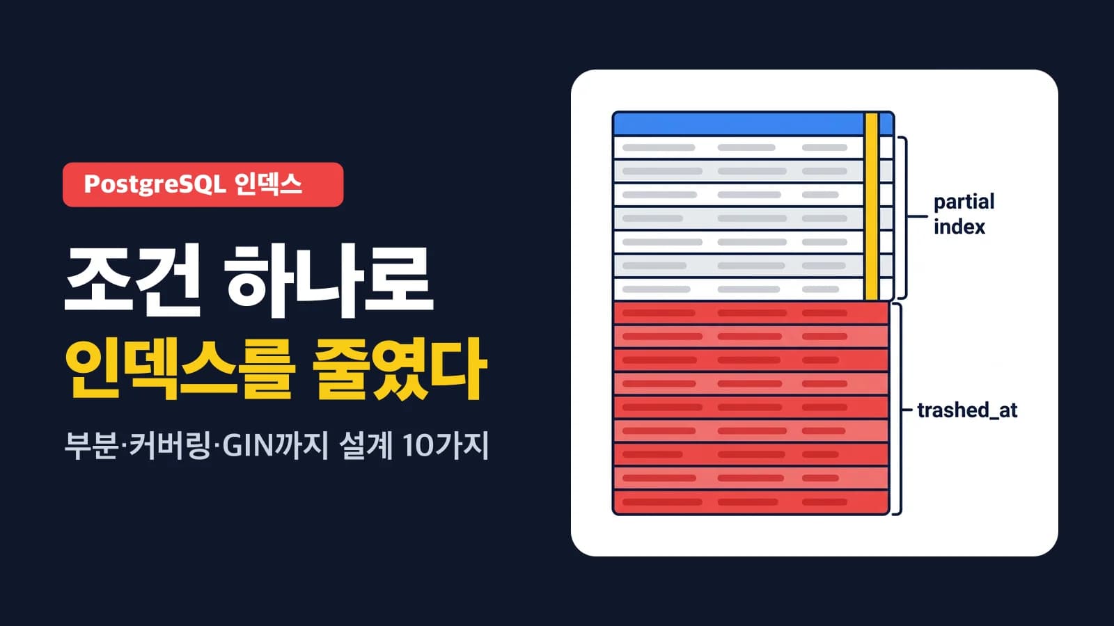 PostgreSQL 인덱스 설계 총정리 — 부분·복합·커버링·표현식부터 GIN/BRIN까지
