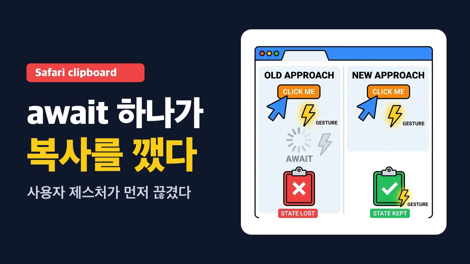사파리에서만 클립보드 복사가 실패하는 이유 — transient activation