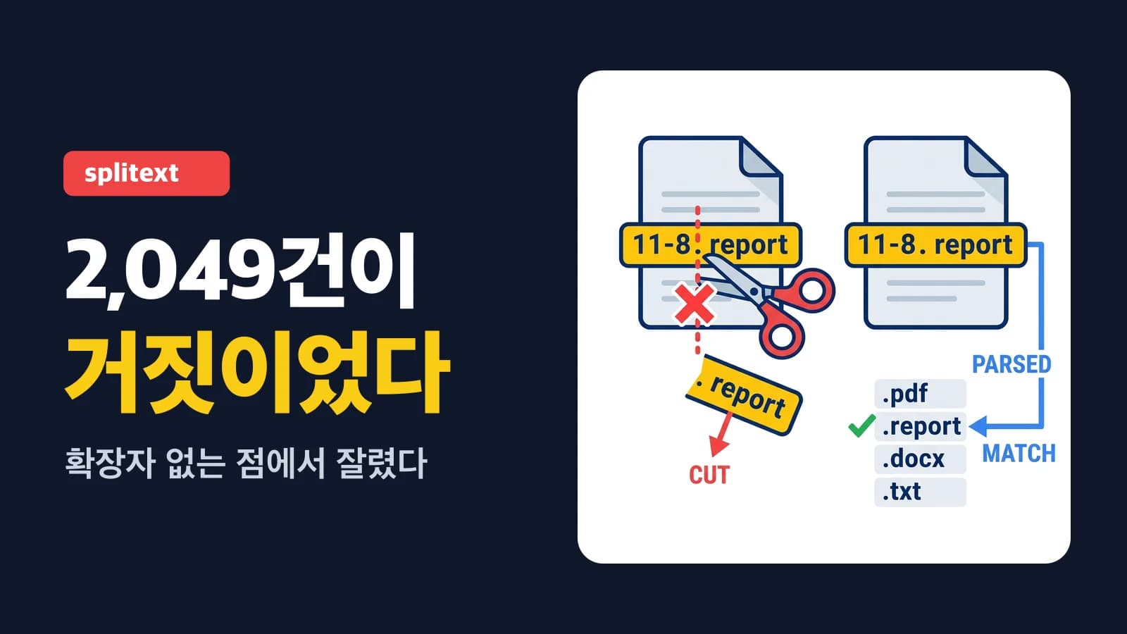 파일명 중간의 점이 확장자로 잡힐 때, splitext 가 만든 거짓 깨진 링크 2,049건