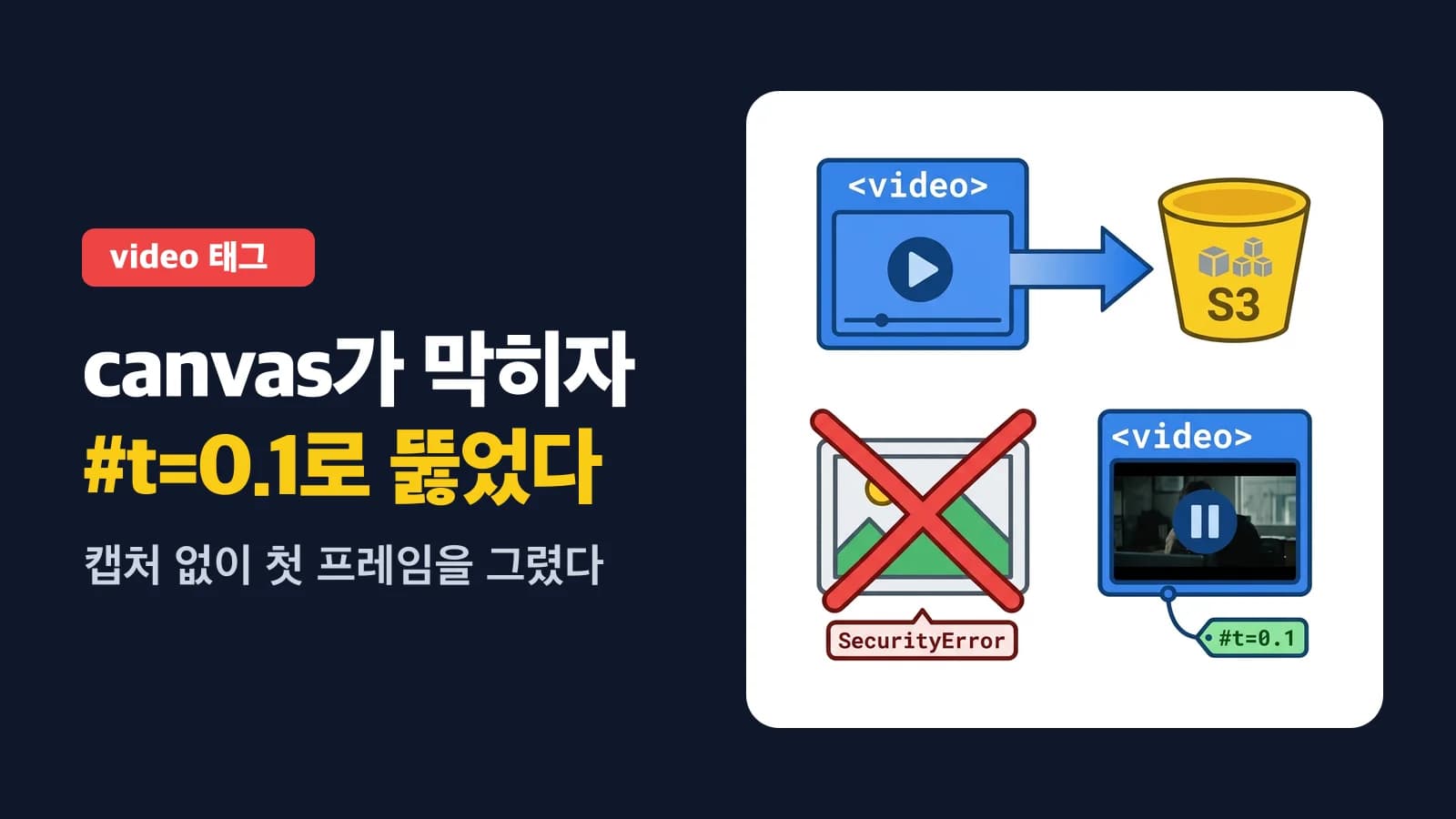 동영상 썸네일을 canvas 캡처 없이 video 태그의 media fragment 로 만들기