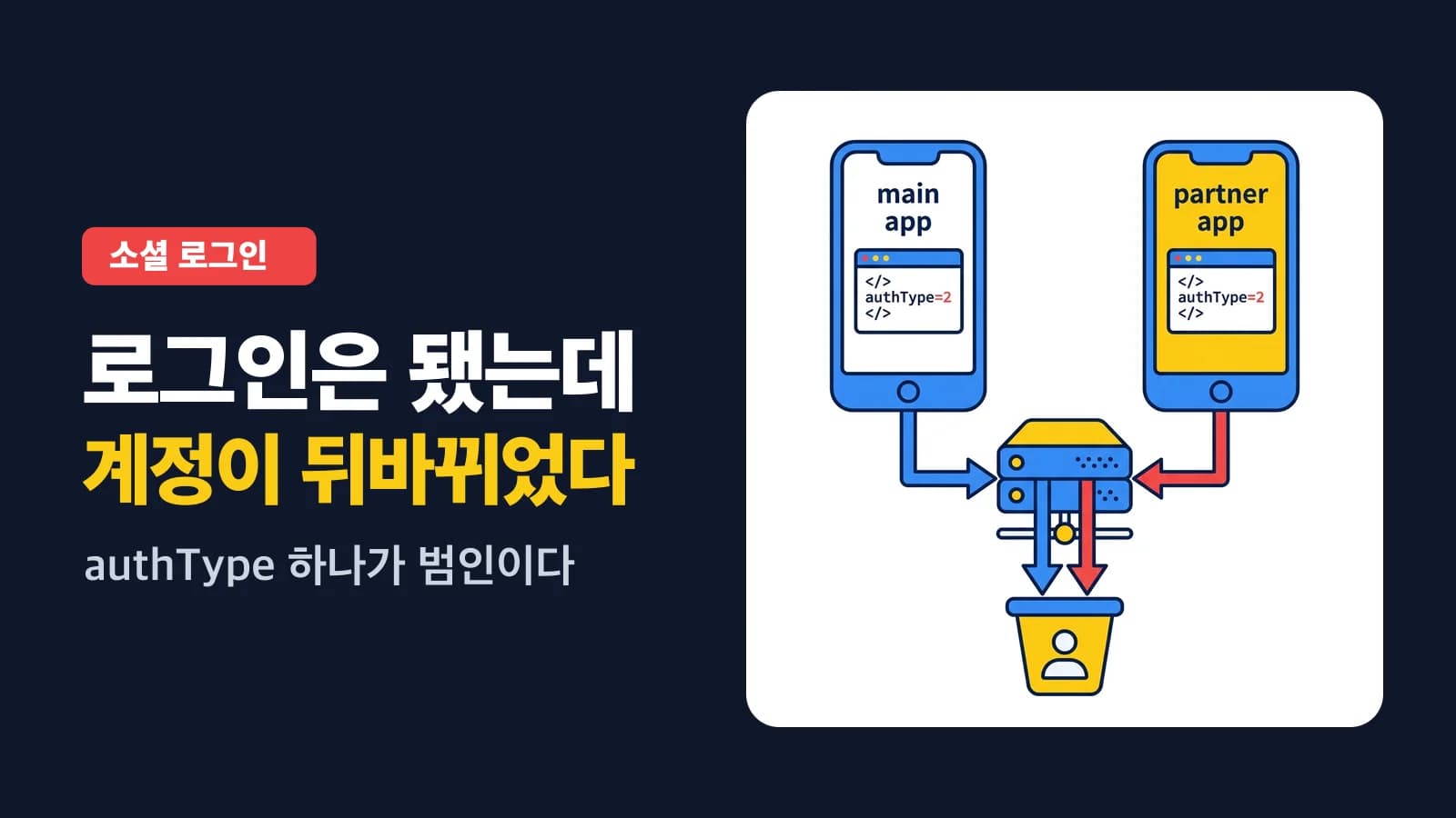 화이트라벨 앱에 소셜 로그인을 붙일 때 본앱 SDK를 그대로 못 쓰는 이유