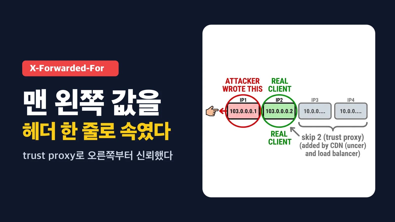 X-Forwarded-For 맨 왼쪽 IP로 접근 제어하면 헤더 한 줄에 뚫린다